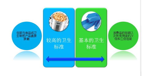 BRC認證標準、寧德食品安全全球標準認證及內審員培訓與技術支持