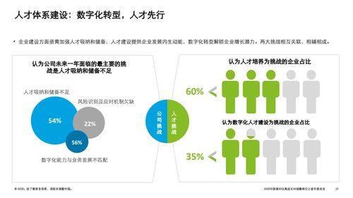 科技引領未來 德勤2020中國高科技高成長50強暨明日之星榜單中的技術咨詢洞察