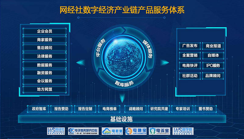 網(wǎng)經(jīng)社報告庫正式上線 超萬份數(shù)字經(jīng)濟報告助力行業(yè)洞察