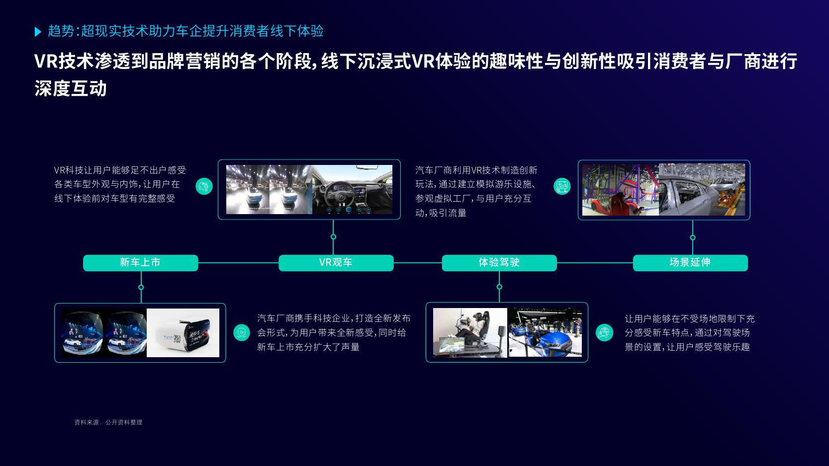 國雙&勾正數據:2018汽車數字廣告受眾觸媒習慣分析